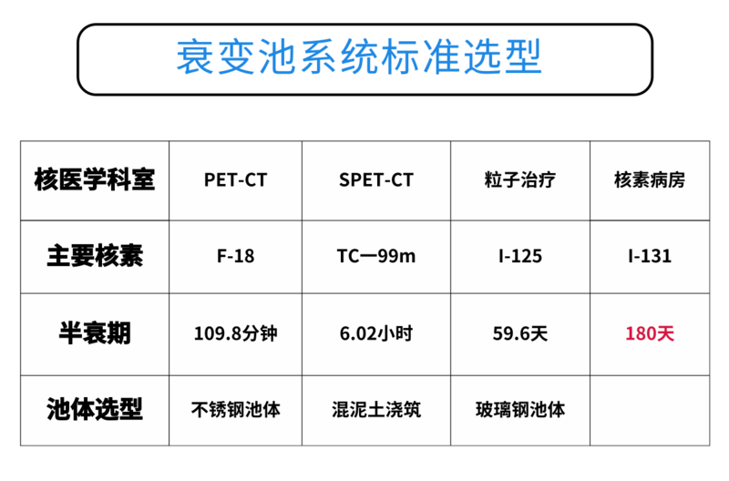 衰变池_2@凡科快图.png